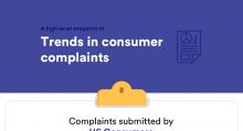 June 2017 CFPB Complaint Report Infographic