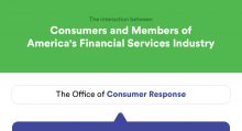 CFPB Monthly Complaint Report: July 2017 - Infographic