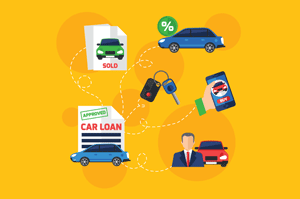 auto loans and finance