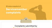 Infographic: CFPB October Monthly Complaint Report 2017