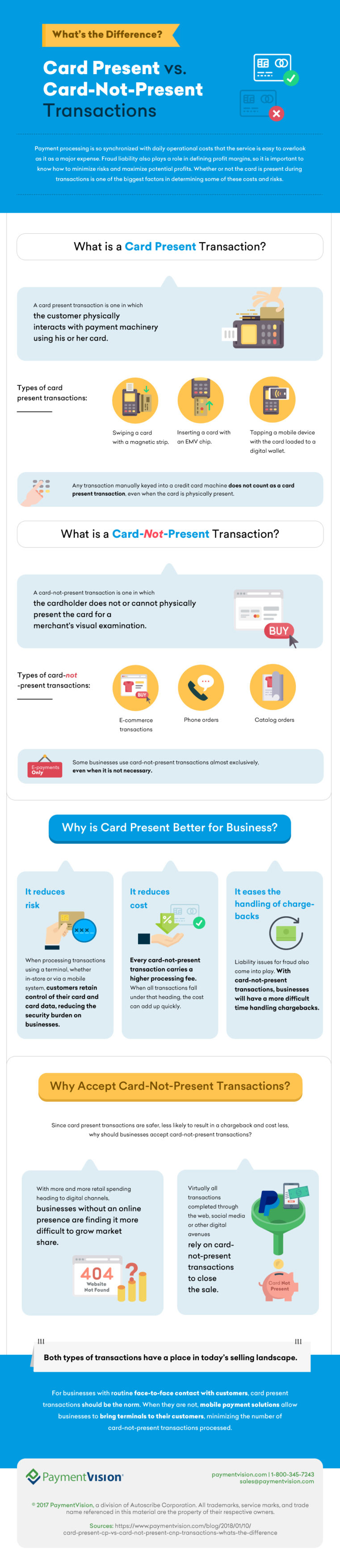 Infographic: Card Present vs. Card Not Present